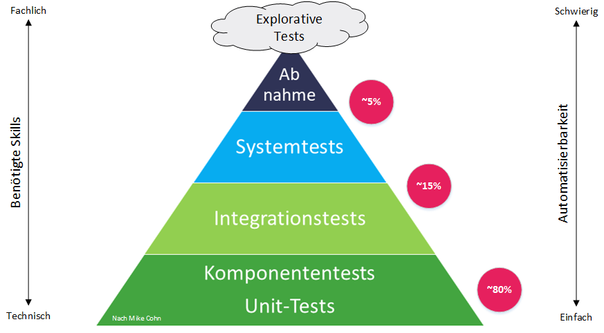 testpyramide.png